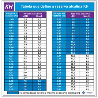 Prueba de KH MBreda