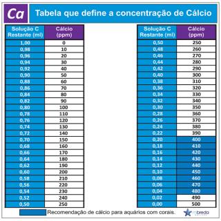 Prueba de Calcio MBreda