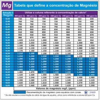 Prueba de magnesio MBreda