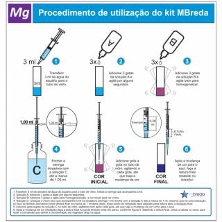 Teste de Magnésio MBreda